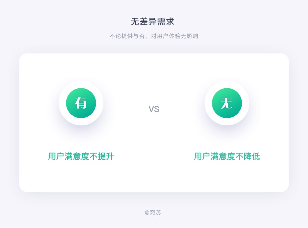 需求太多做不过来？试试这个大厂都用的 KANO 模型！