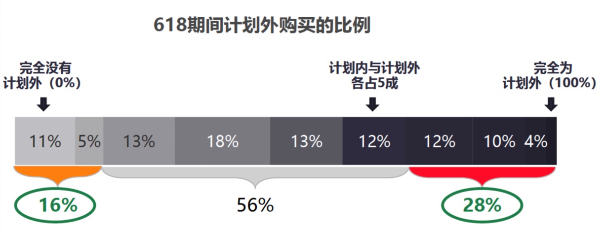 用秒杀会场的实战案例，帮你掌握福格模型的实际应用