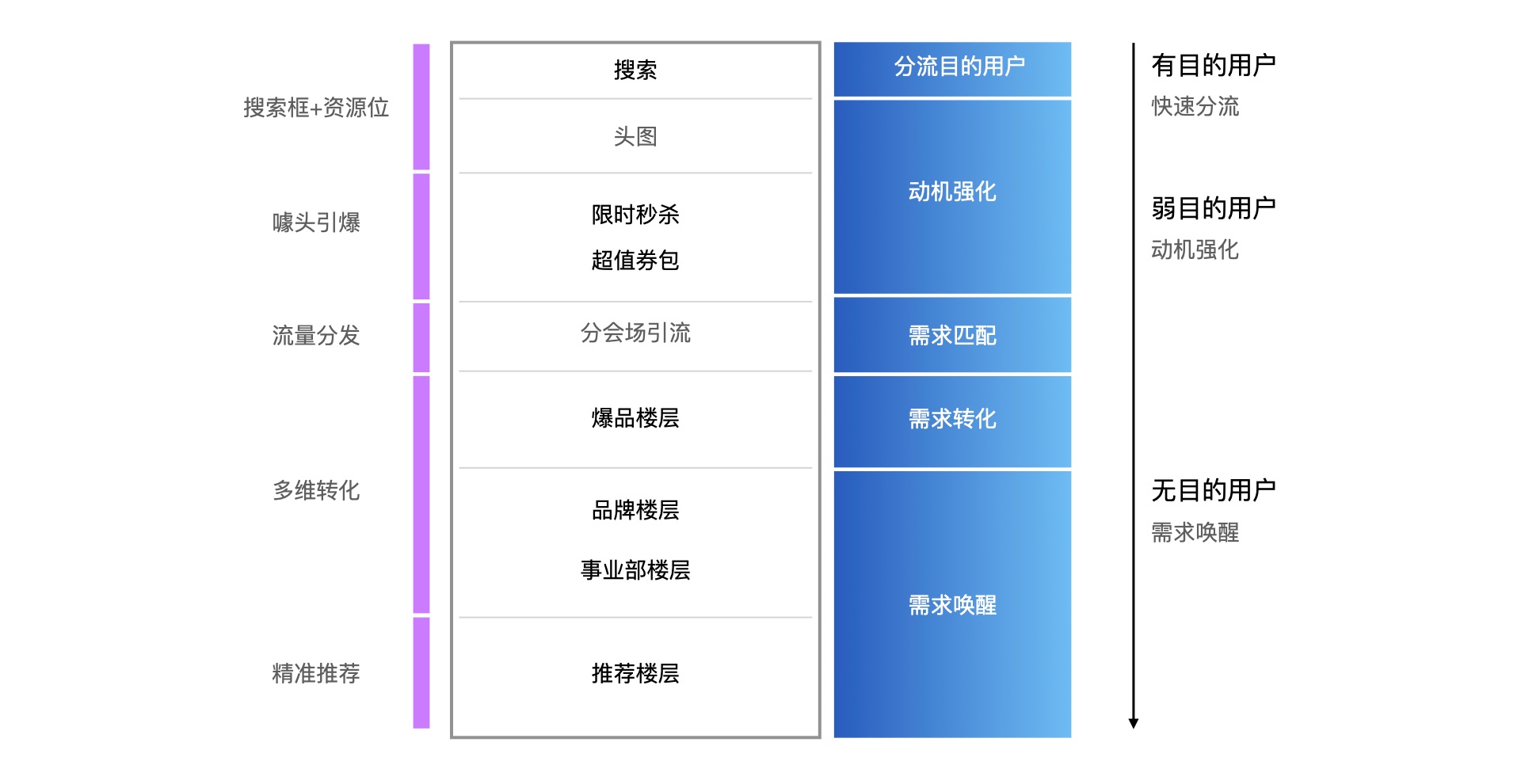 用秒杀会场的实战案例，帮你掌握福格模型的实际应用