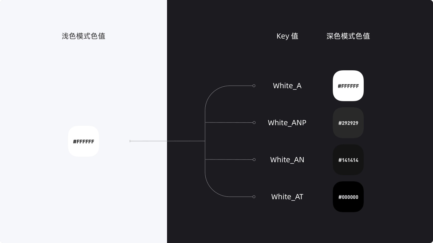 实战案例复盘！美柚深色模式背后的设计故事