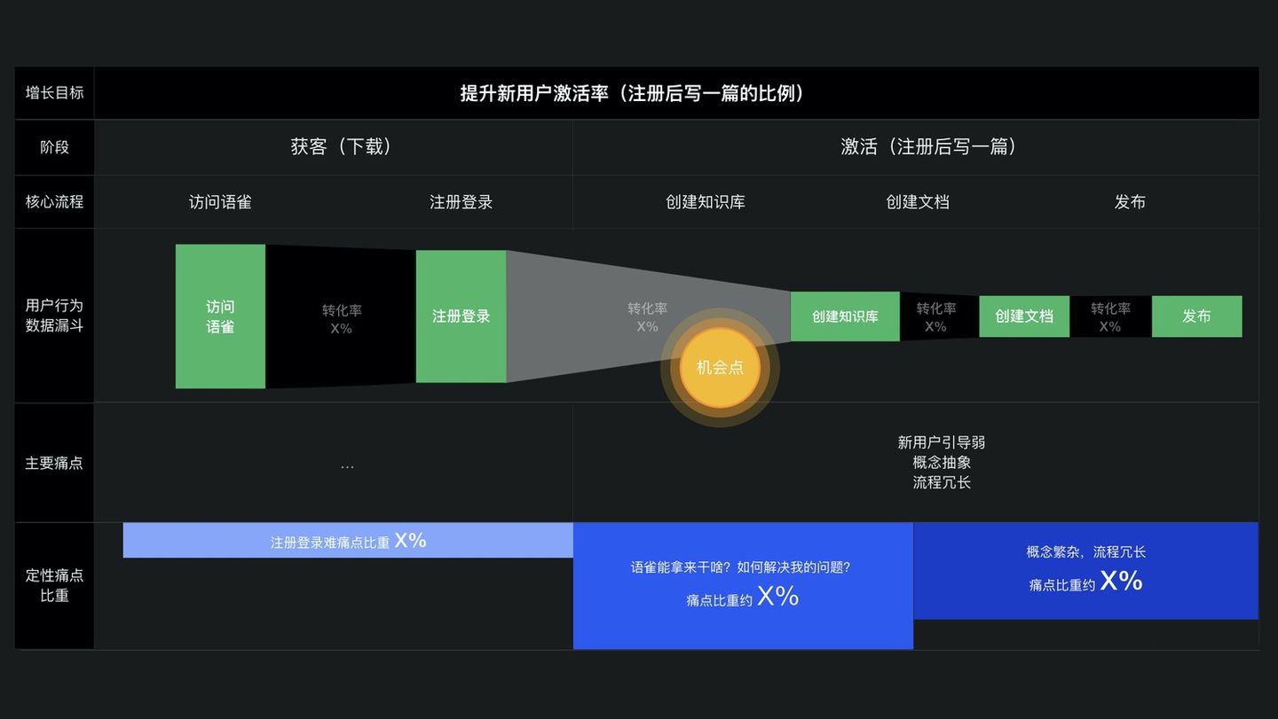 如何在B端做增长？来看阿里设计师的实战案例！