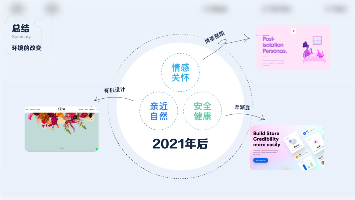 美柚官方出品！2021 UI/UX设计趋势分析（海外篇）