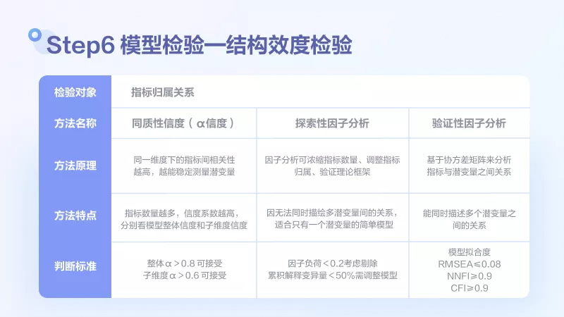 如何评估用户满意度？6个步骤帮你掌握模型搭建方法！