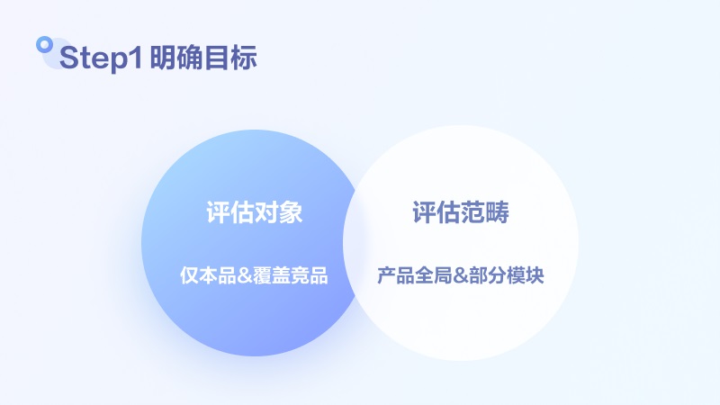 如何评估用户满意度？6个步骤帮你掌握模型搭建方法！