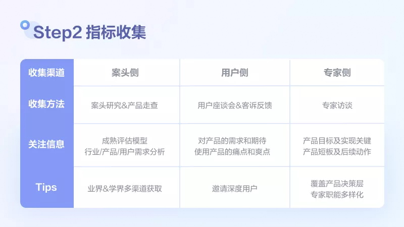 如何评估用户满意度？6个步骤帮你掌握模型搭建方法！