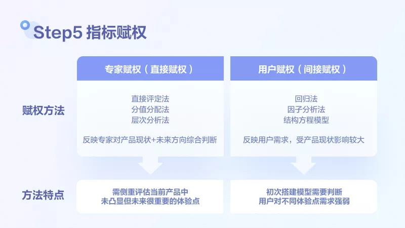 如何评估用户满意度？6个步骤帮你掌握模型搭建方法！