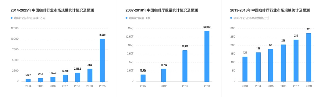 UI设计师如何正确的分析产品？来看这份全面的入门指南！