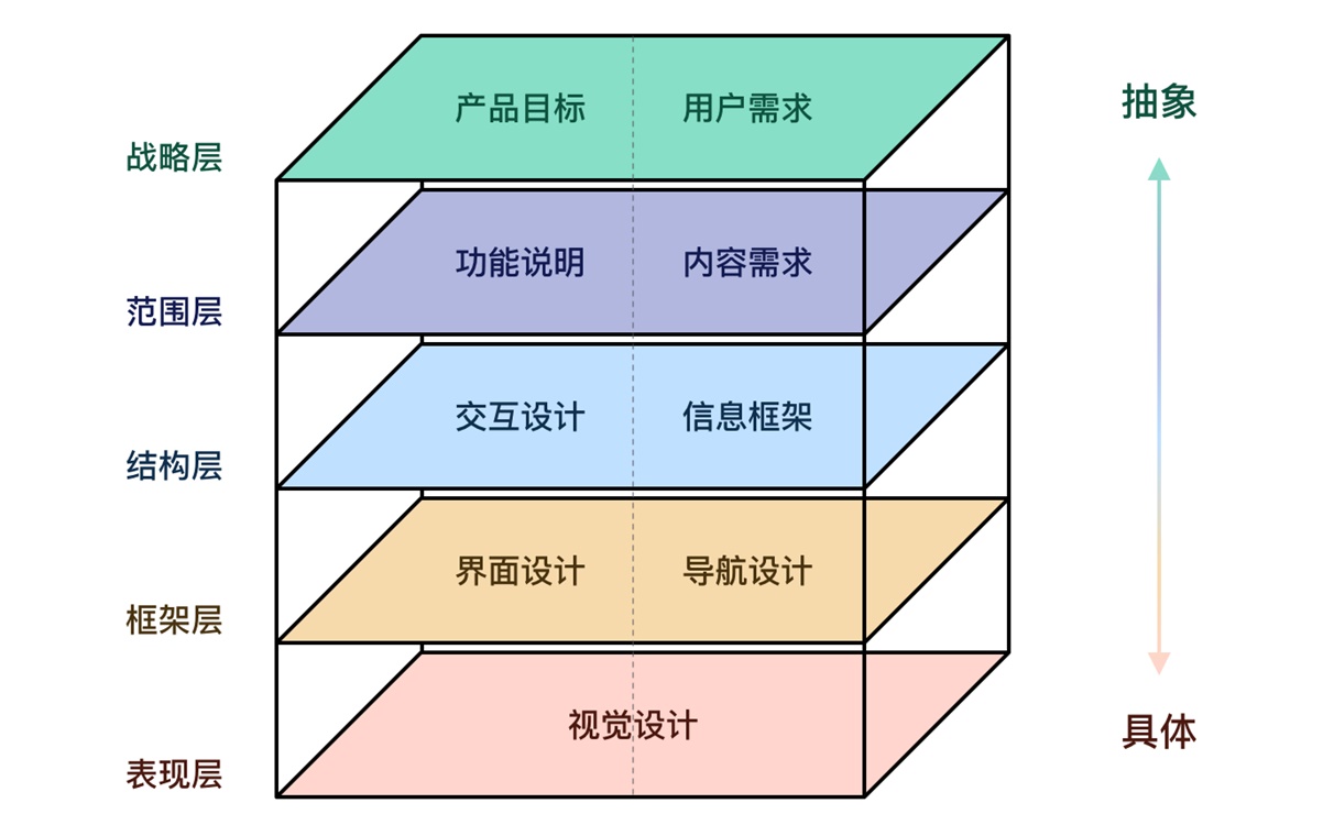 UI设计师如何正确的分析产品？来看这份全面的入门指南！