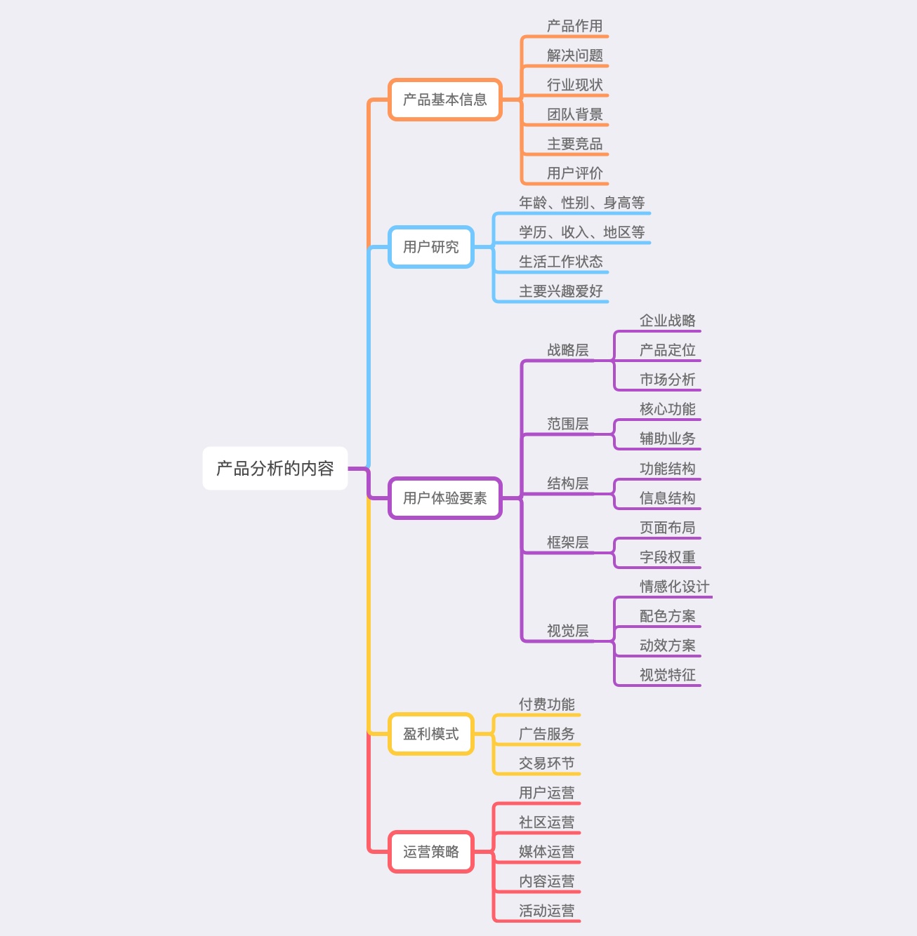 UI设计师如何正确的分析产品？来看这份全面的入门指南！