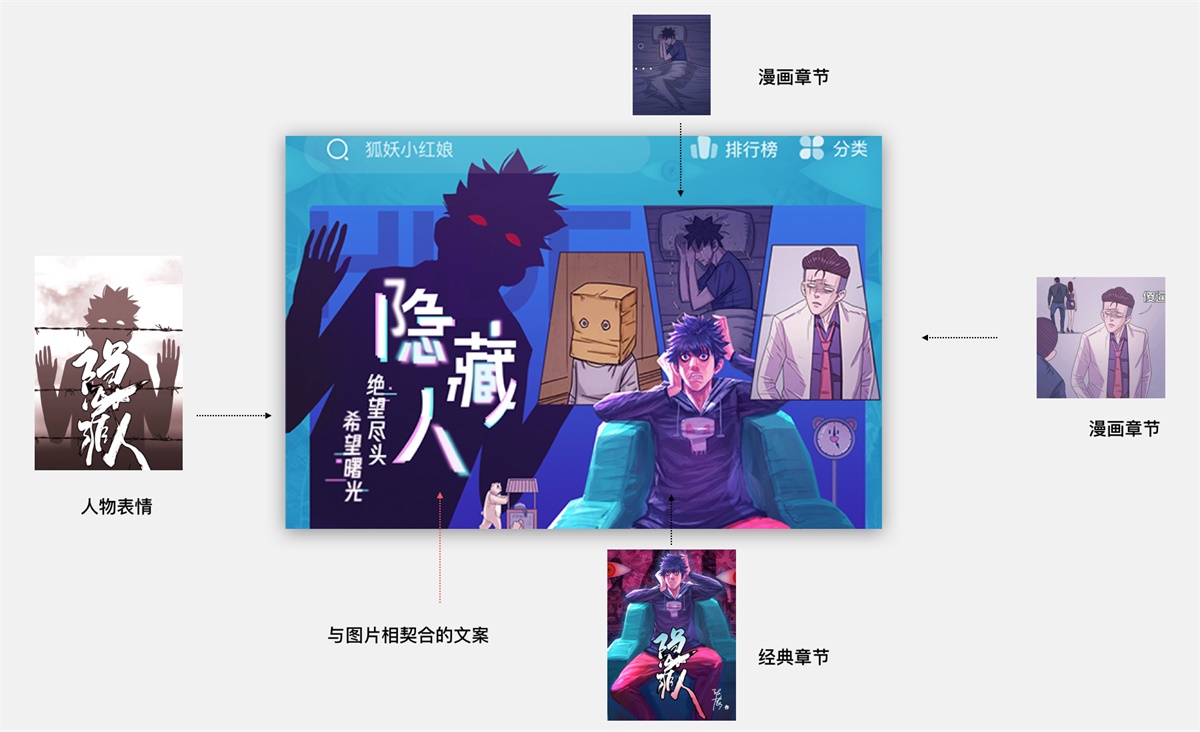 感觉 Banner 千篇一律不想点？腾讯动漫用这个设计让你点爆！