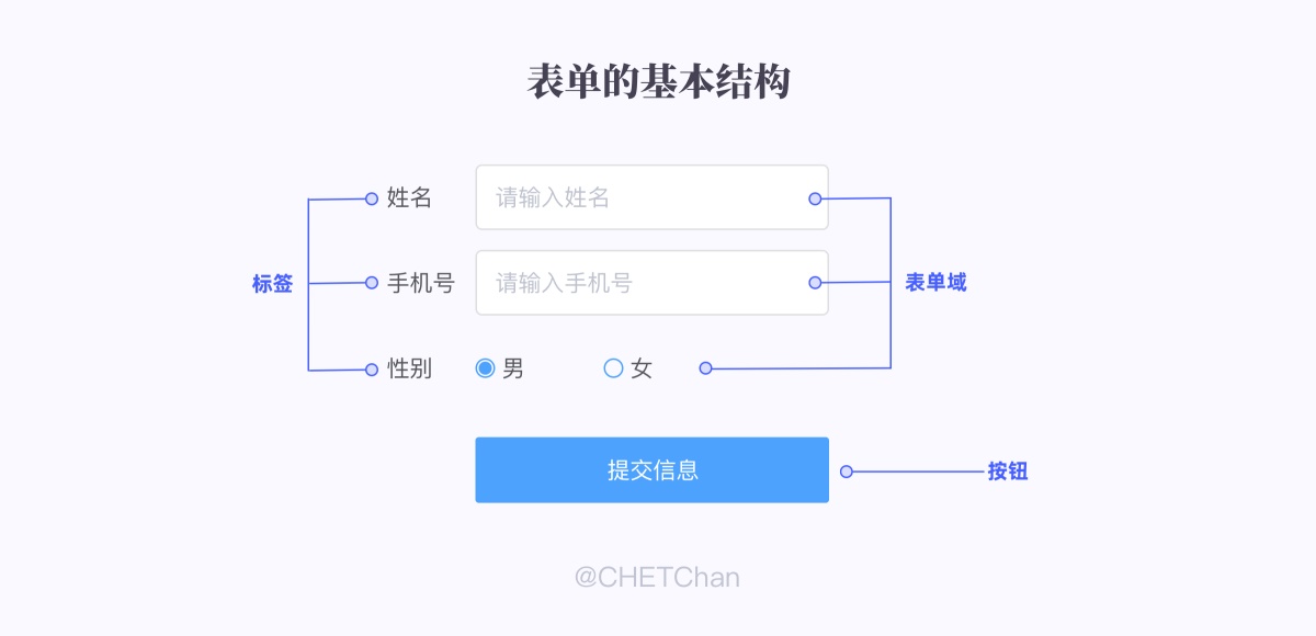 万字干货！帮你彻底完整掌握表单设计方法（上）