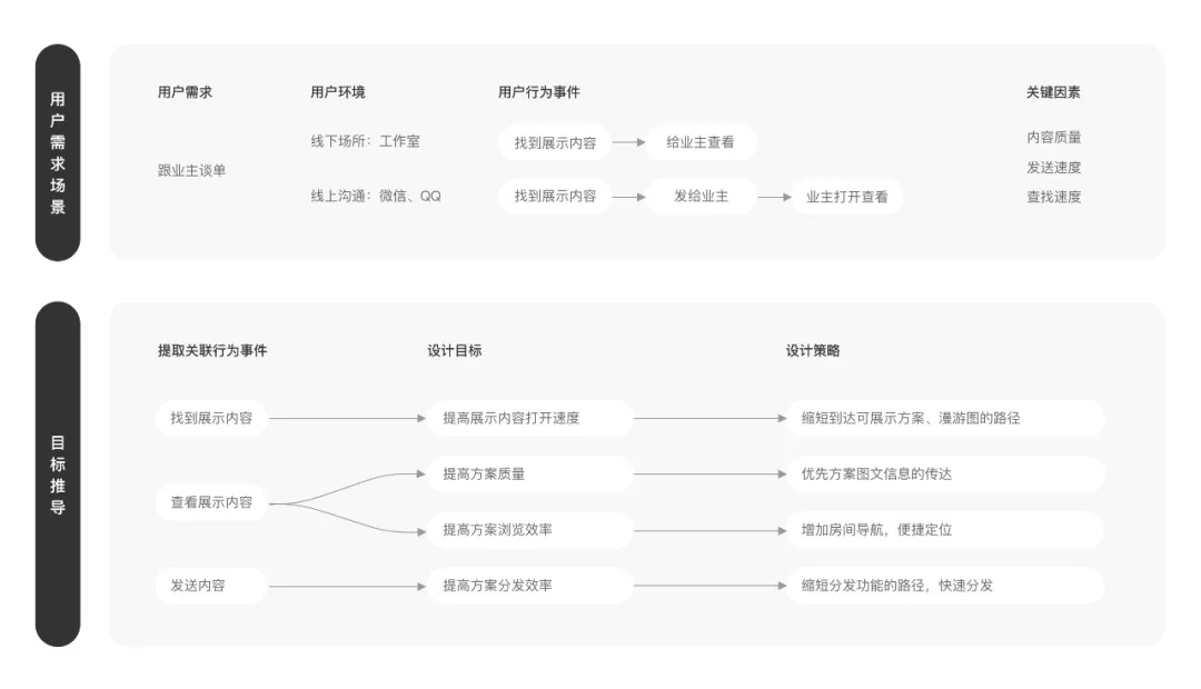 需求太碎？聊聊设计师如何在小业务中提炼价值