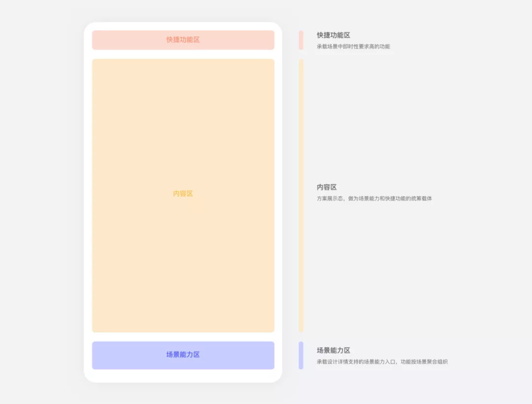 需求太碎？聊聊设计师如何在小业务中提炼价值