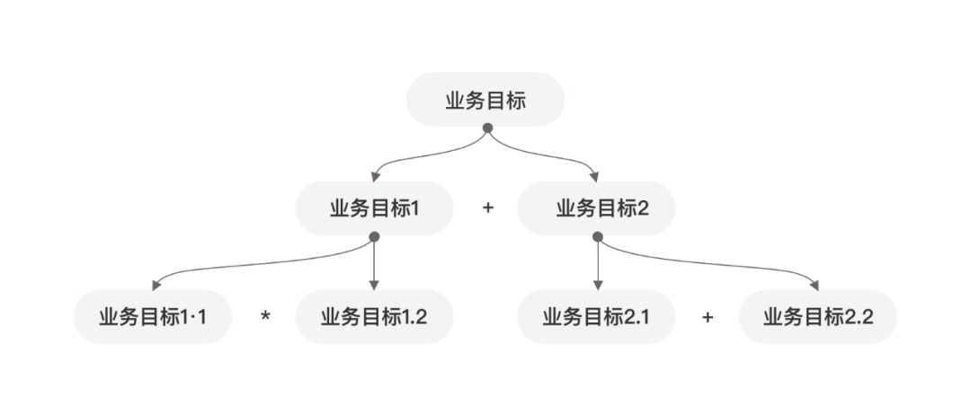 需求太碎？聊聊设计师如何在小业务中提炼价值