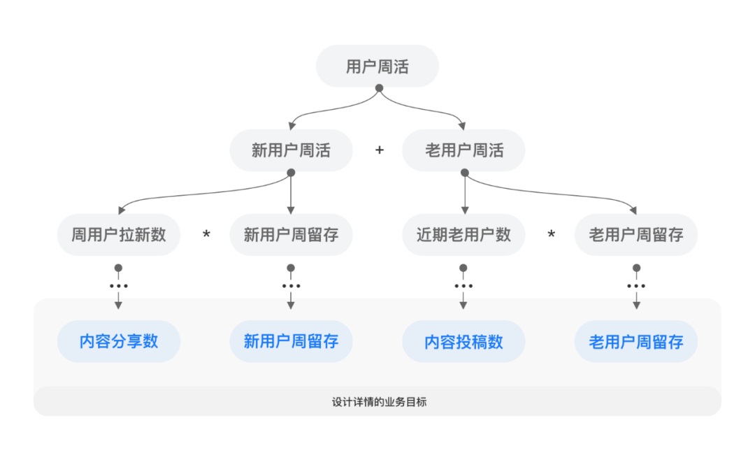 需求太碎？聊聊设计师如何在小业务中提炼价值