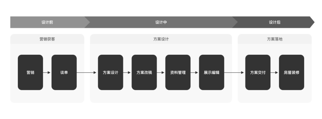 需求太碎？聊聊设计师如何在小业务中提炼价值