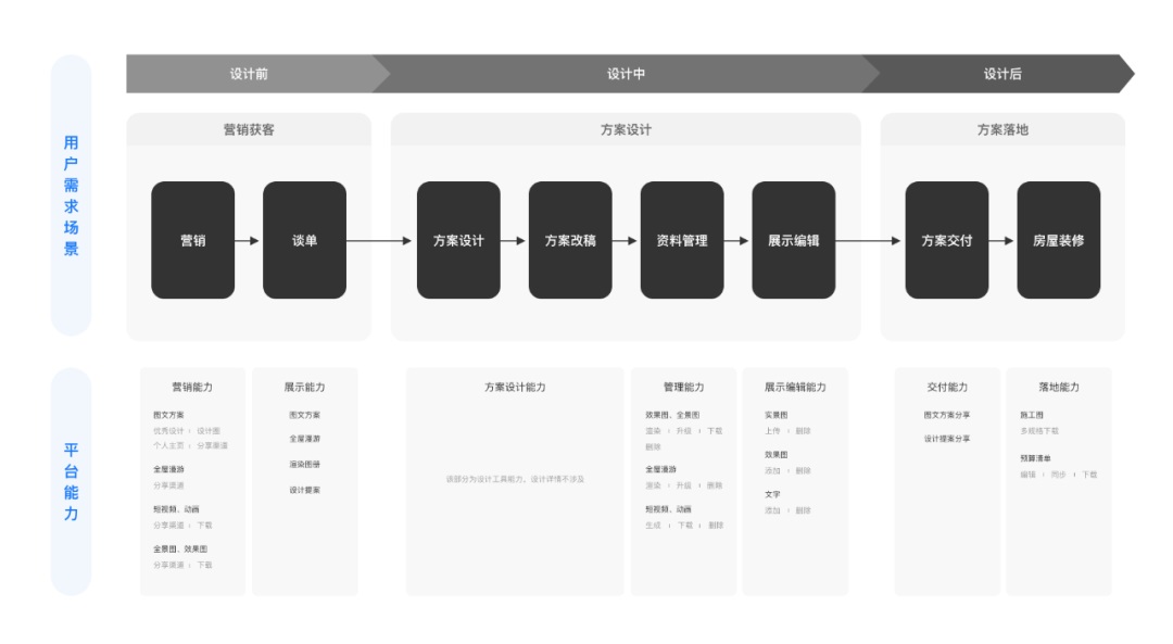 需求太碎？聊聊设计师如何在小业务中提炼价值