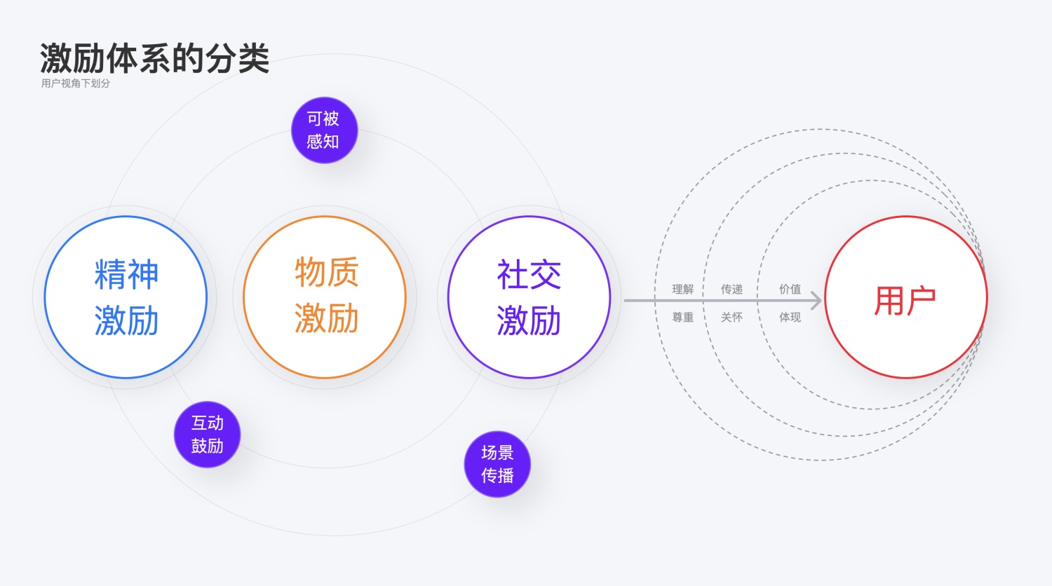 6000字纯干货！如何利用激励体系提升用户粘性？