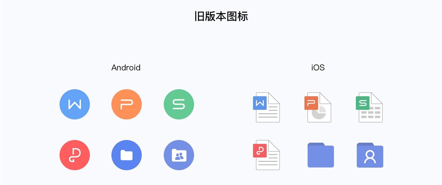 项目实战复盘！WPS Office 移动端全新改版项目总结