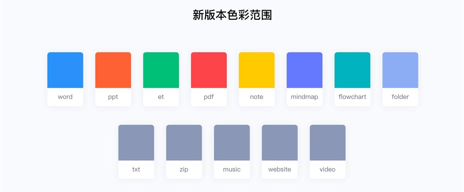 项目实战复盘！WPS Office 移动端全新改版项目总结