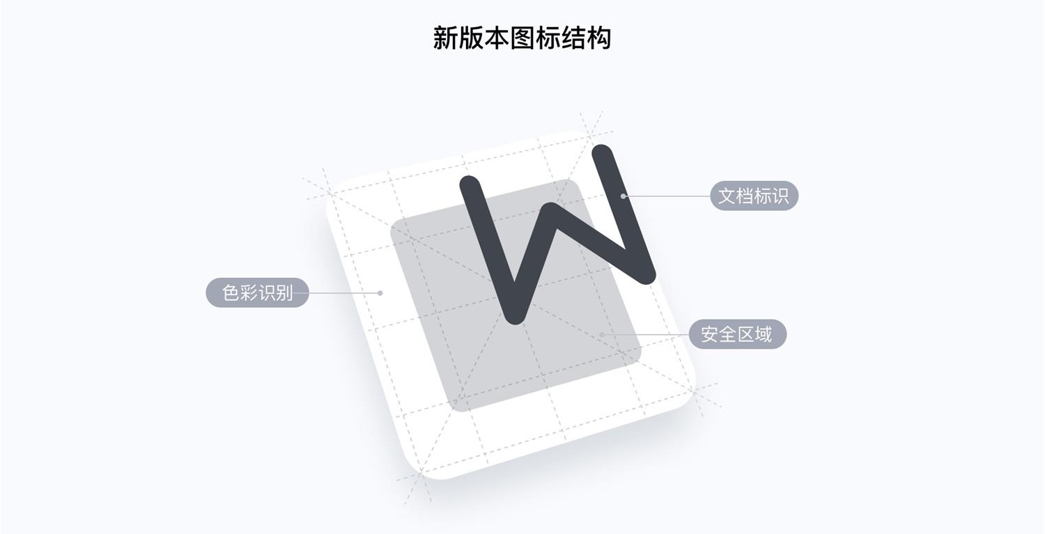 项目实战复盘！WPS Office 移动端全新改版项目总结