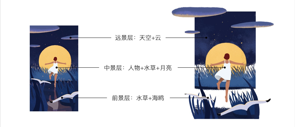 如何画出自己的原创作品？来看高手的完整流程总结！