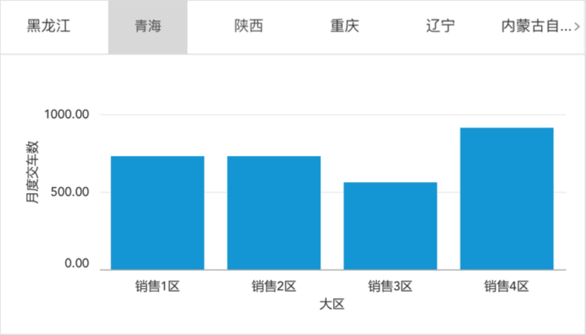 踩坑经验！那些你想太多的「过度设计」和改进方式