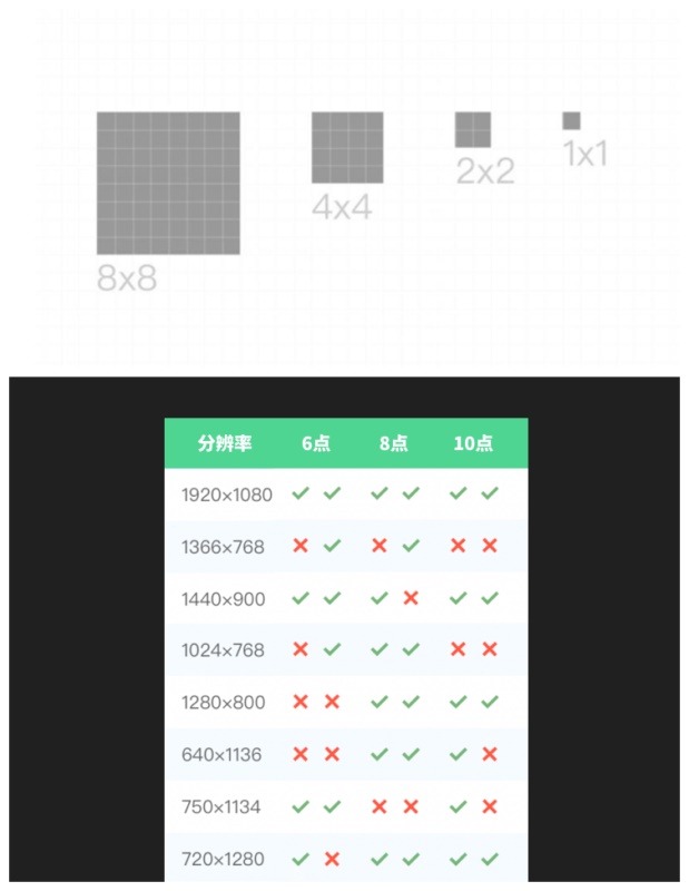 快记下来！5个连大厂设计师都容易搞混的控件与规范