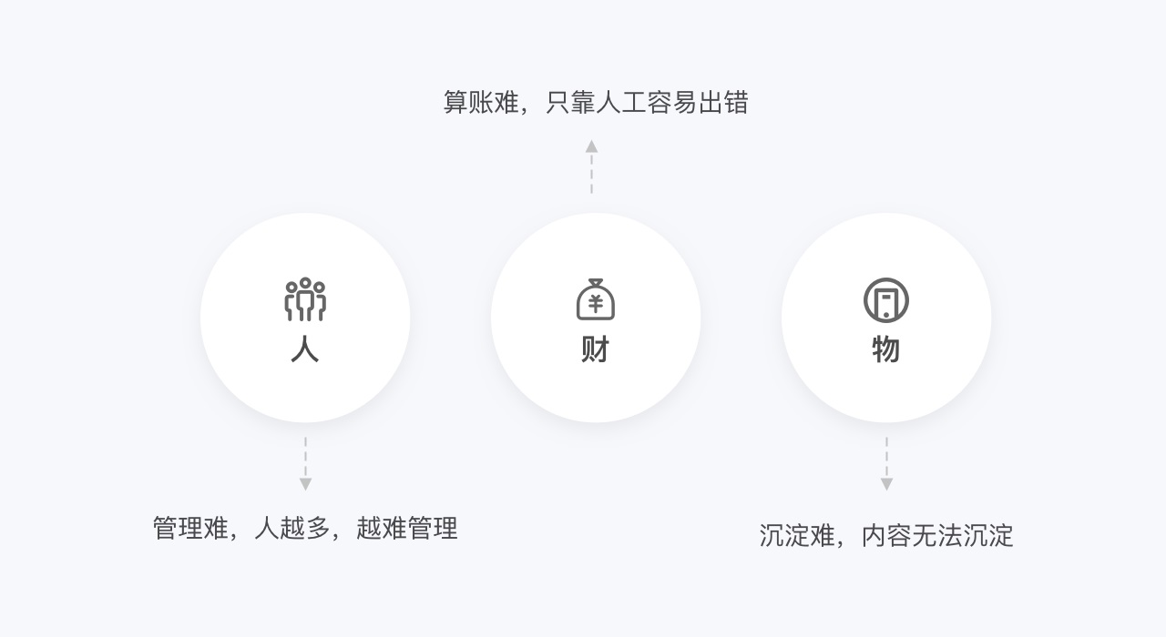 拆解100多个产品细节，分析「知识星球」如何帮设计师年入百万！