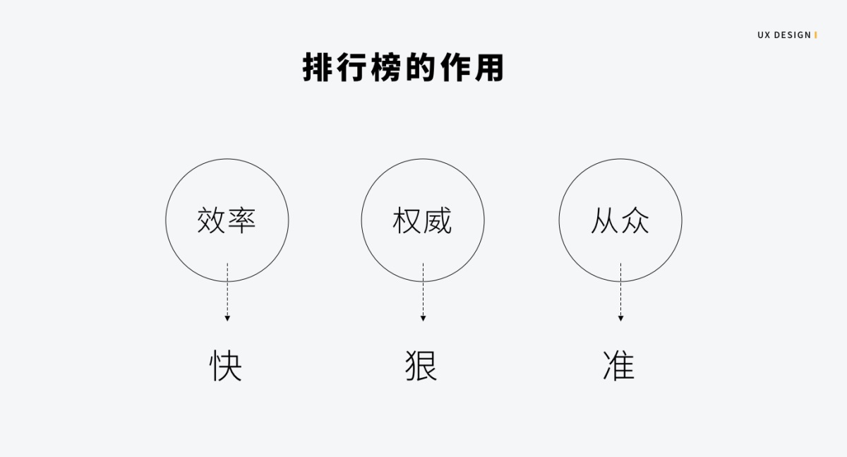 超多案例！写给设计师的排行榜设计指南