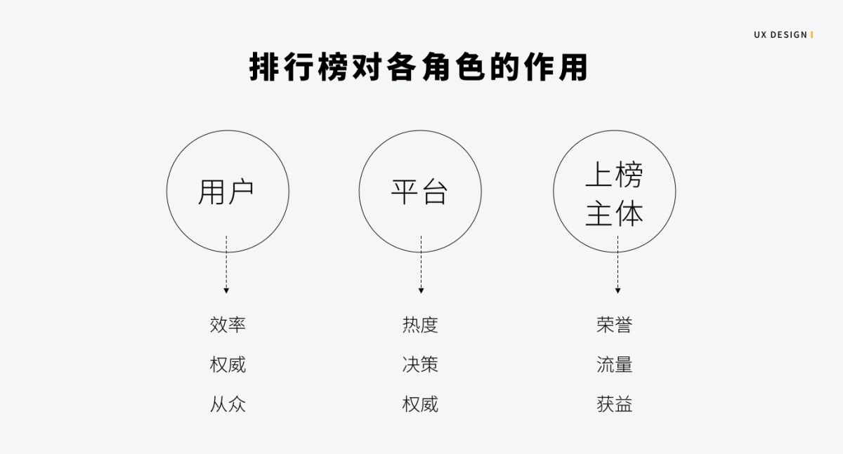 超多案例！写给设计师的排行榜设计指南