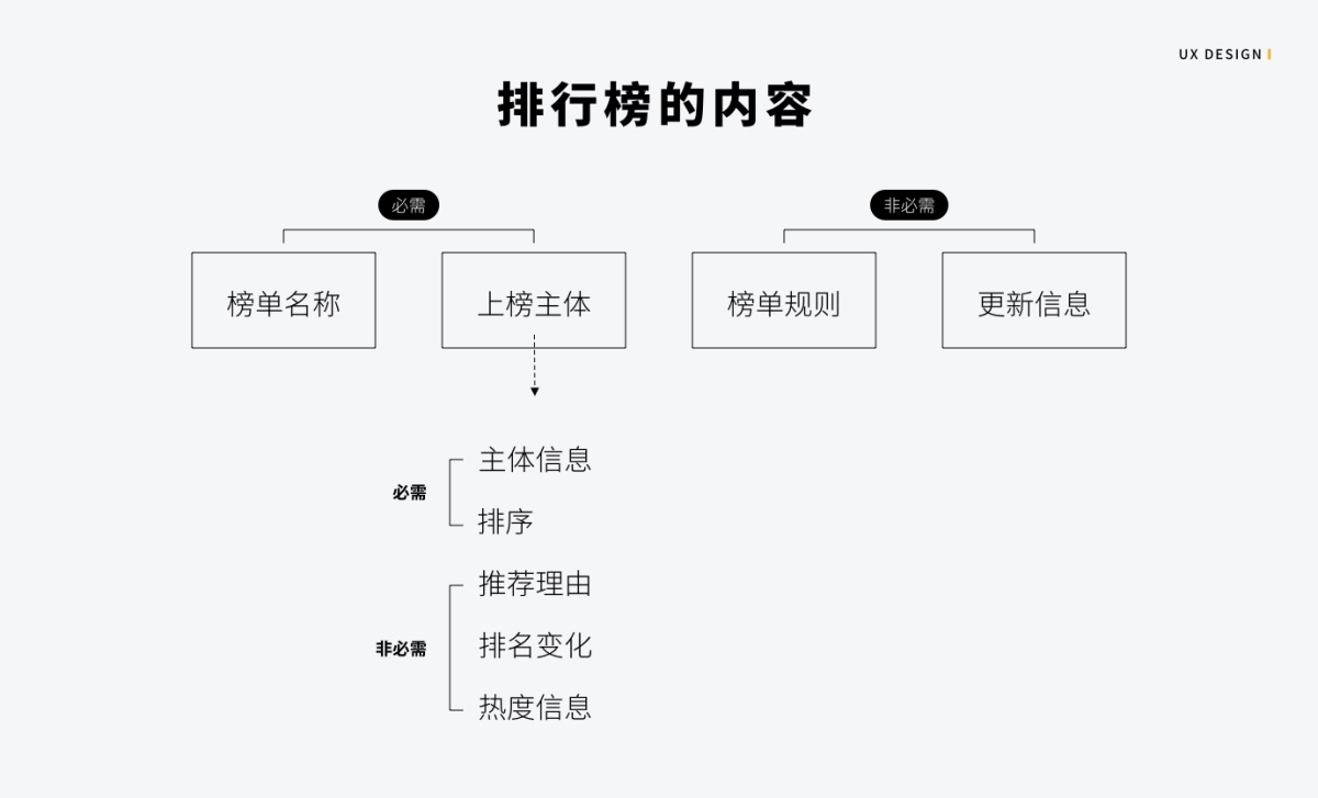 超多案例！写给设计师的排行榜设计指南