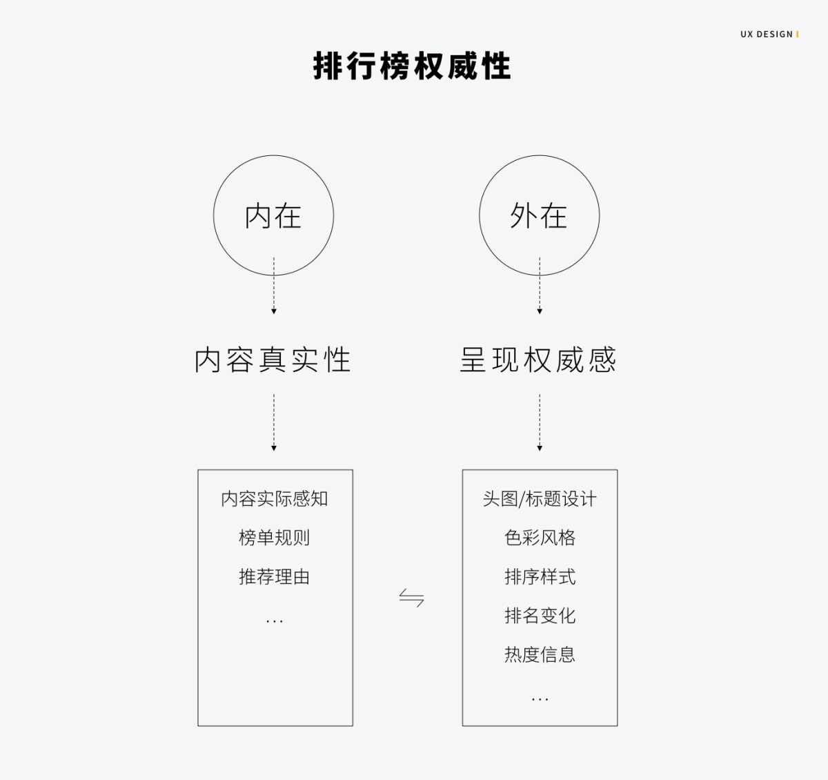 超多案例！写给设计师的排行榜设计指南