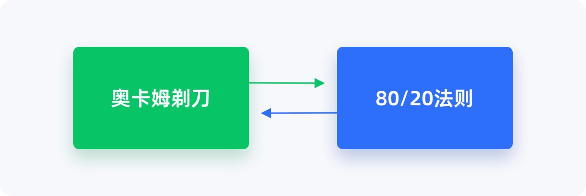 设计师需要掌握的设计原则系列：帕累托原则