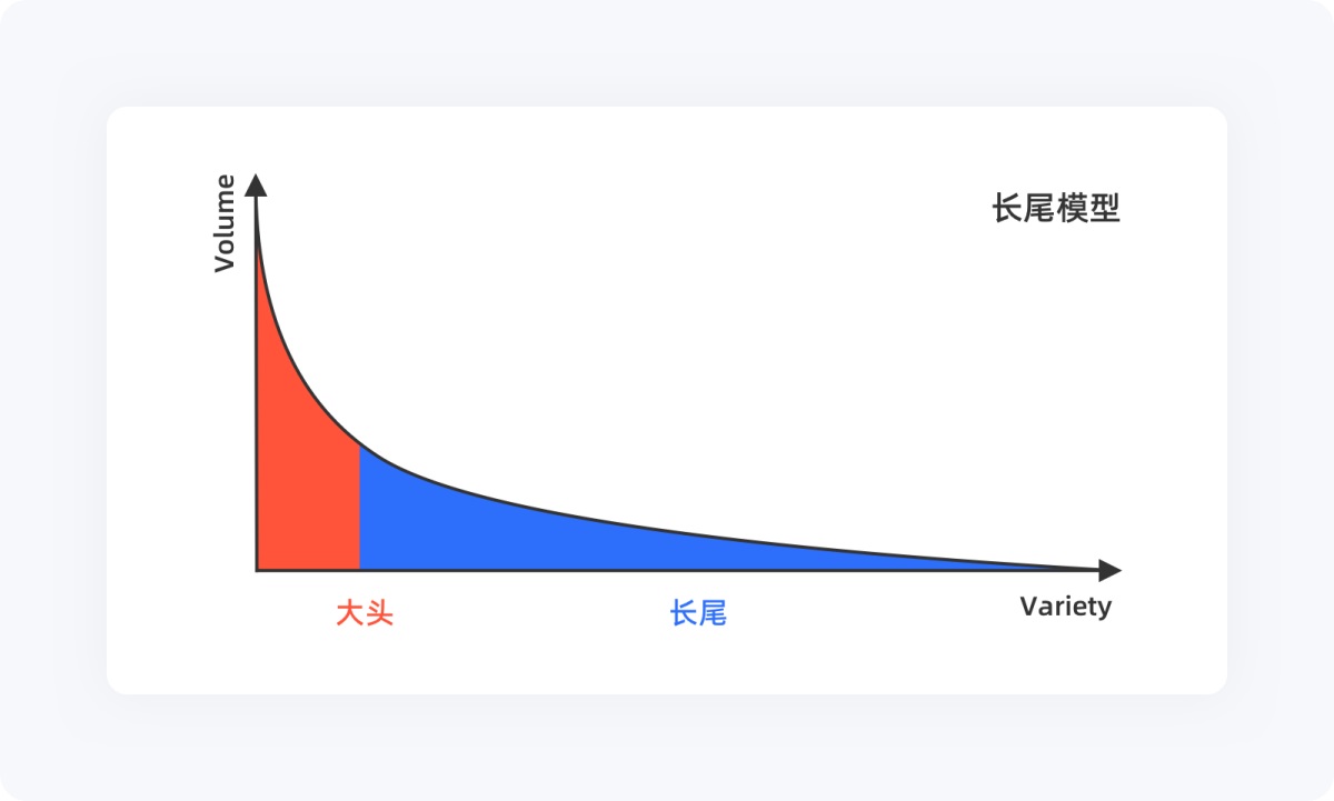 设计师需要掌握的设计原则系列：帕累托原则