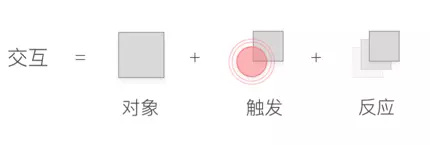 谁说交互原型制作难？那是你还没用过这个神器！