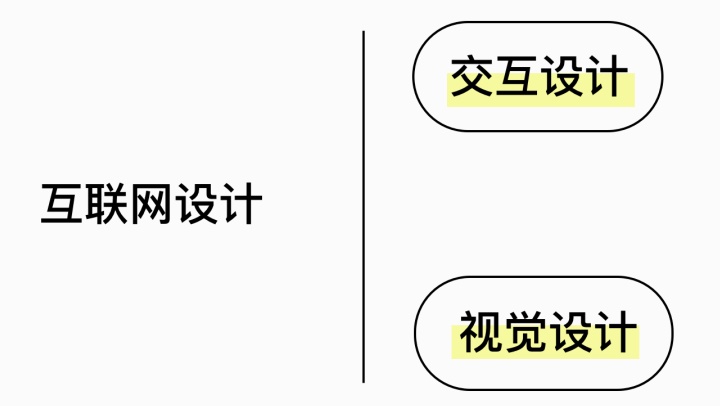 过年回家如何向亲戚解释：设计师到底是做什么的？