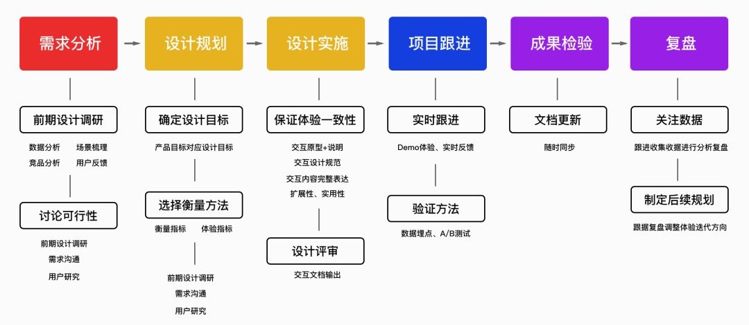 过年回家如何向亲戚解释：设计师到底是做什么的？