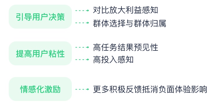 高手是如何利用认知偏差，打造独特用户体验的？