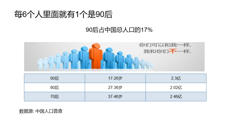 你和PPT 高手之间，就差这个神器了！