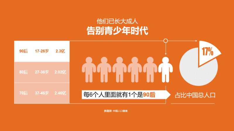 你和PPT 高手之间，就差这个神器了！