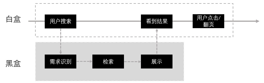 超全面总结！如何画出专业的原型图？（上）