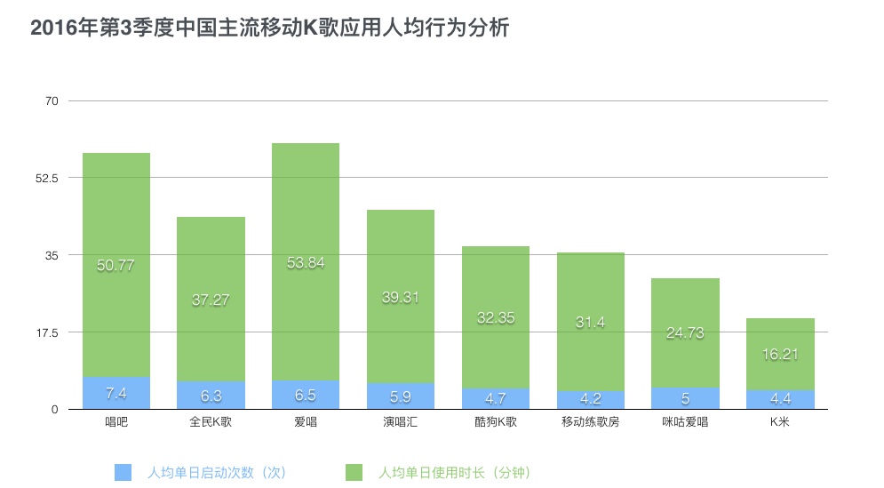 高级设计师：如何用科学的方法做出专业的原型图？