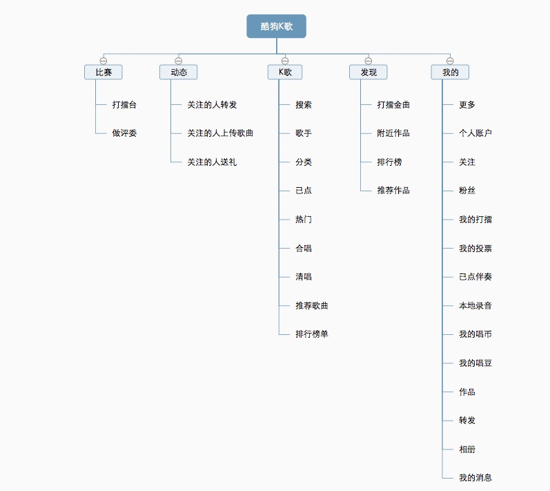 高级设计师：如何用科学的方法做出专业的原型图？