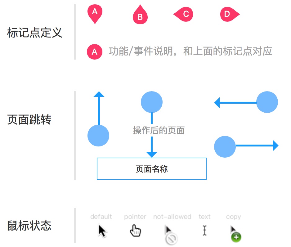 超全面总结！如何画出专业的原型图？（下）