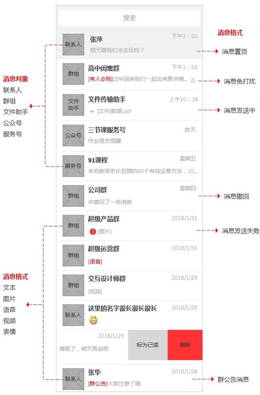 超全面总结！如何画出专业的原型图？（下）