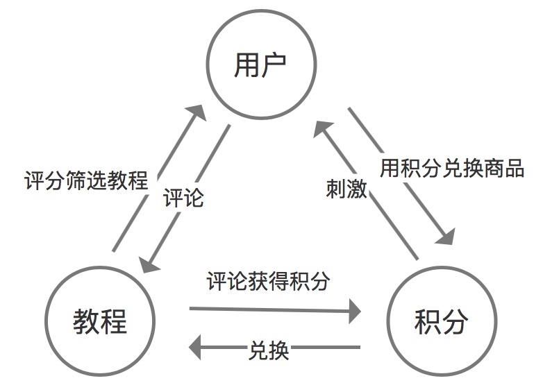 超全面总结！如何画出专业的原型图？（下）