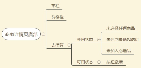 超全面总结！如何画出专业的原型图？（下）