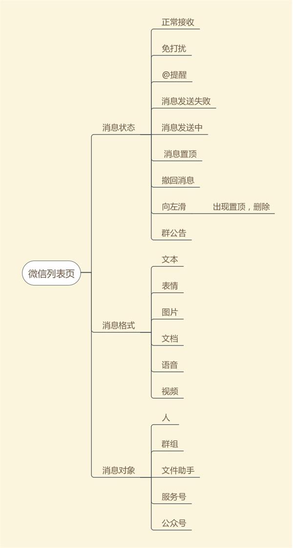 超全面总结！如何画出专业的原型图？（下）