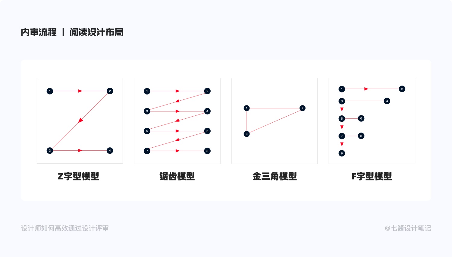 如何通过设计评审？来看这份万字深度总结！